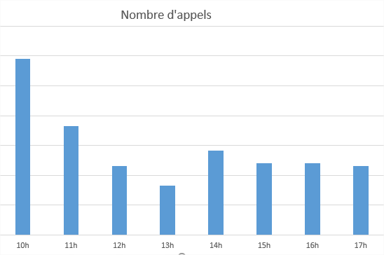 Comment Contacter Notre Service Clients Private Sport Shop